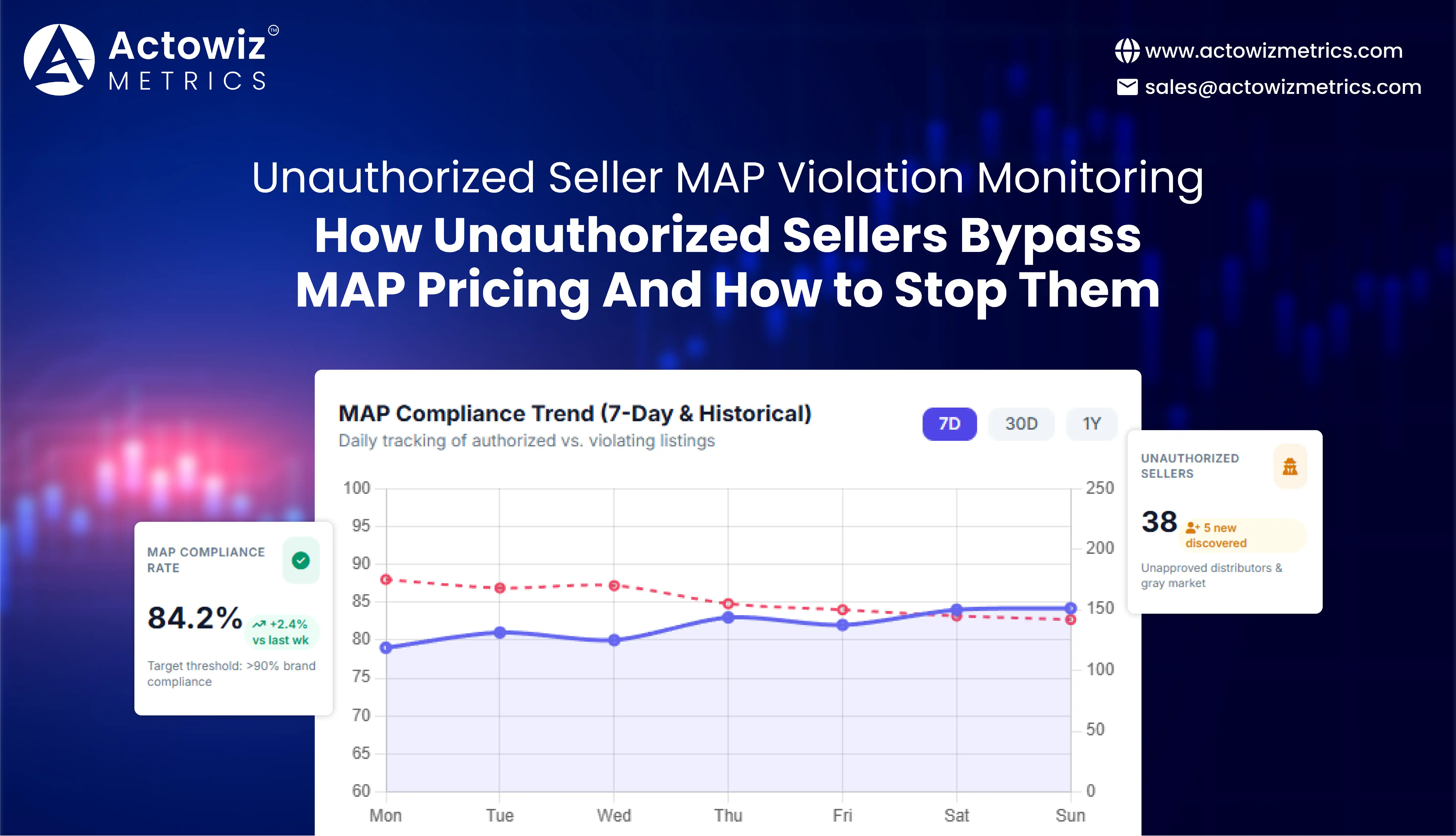 Unauthorized Seller MAP Violation Monitoring